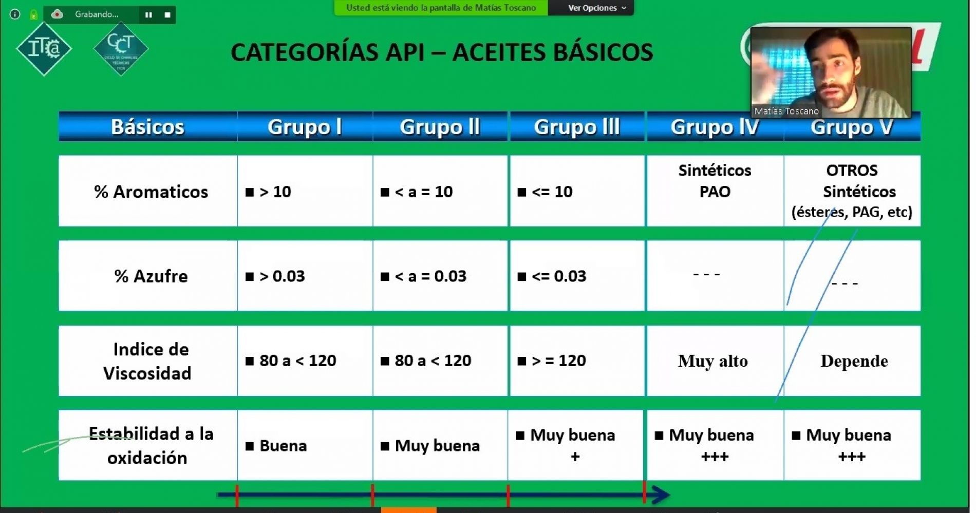 Charlas Técnicas ITCA: Fundamentos de Lubricación, con Matías Toscano (CASTROL)