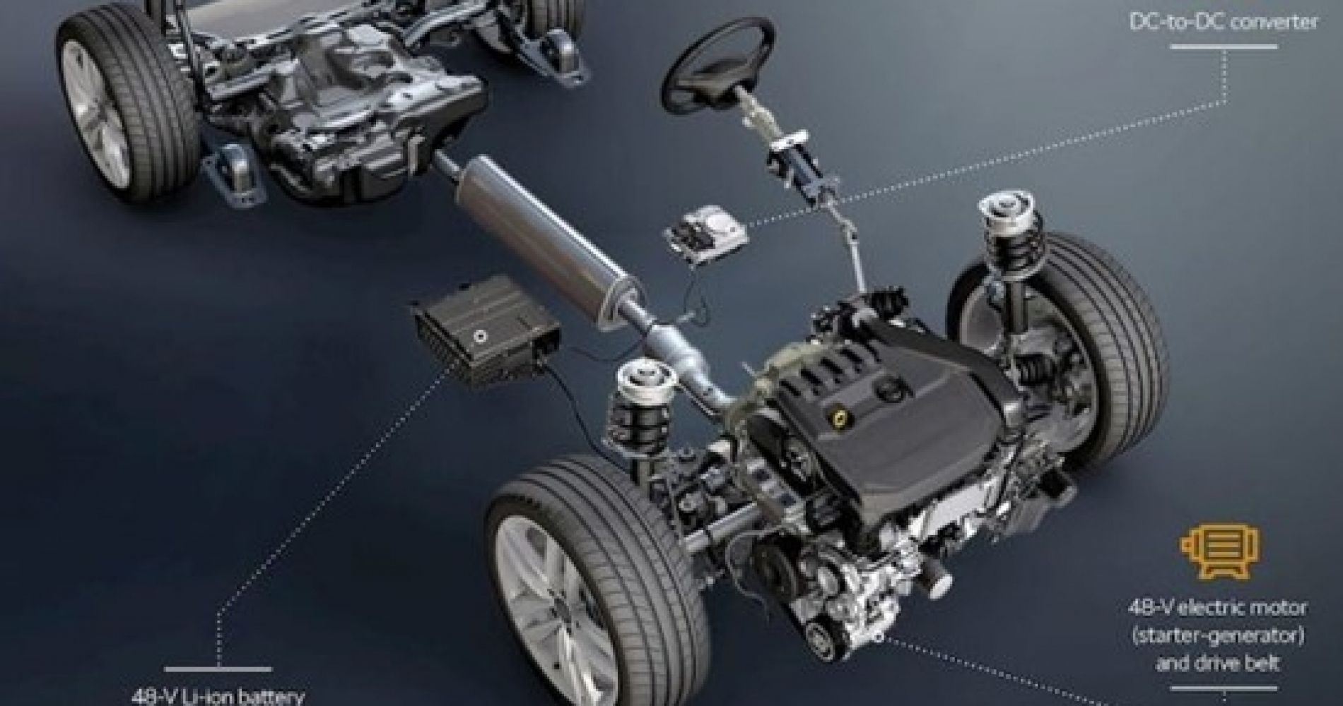 MILD HYBRID, también llamado HIBRIDACION SUAVE