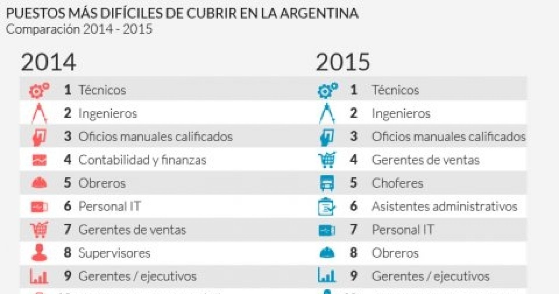 La importancia de capacitarse