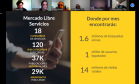 Charlas ITCA : Transformación Digital junto a Florencia Tuchinsky (Mercadolibre Servicios)