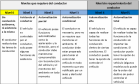 Movilidad Autónoma