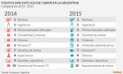 La importancia de capacitarse