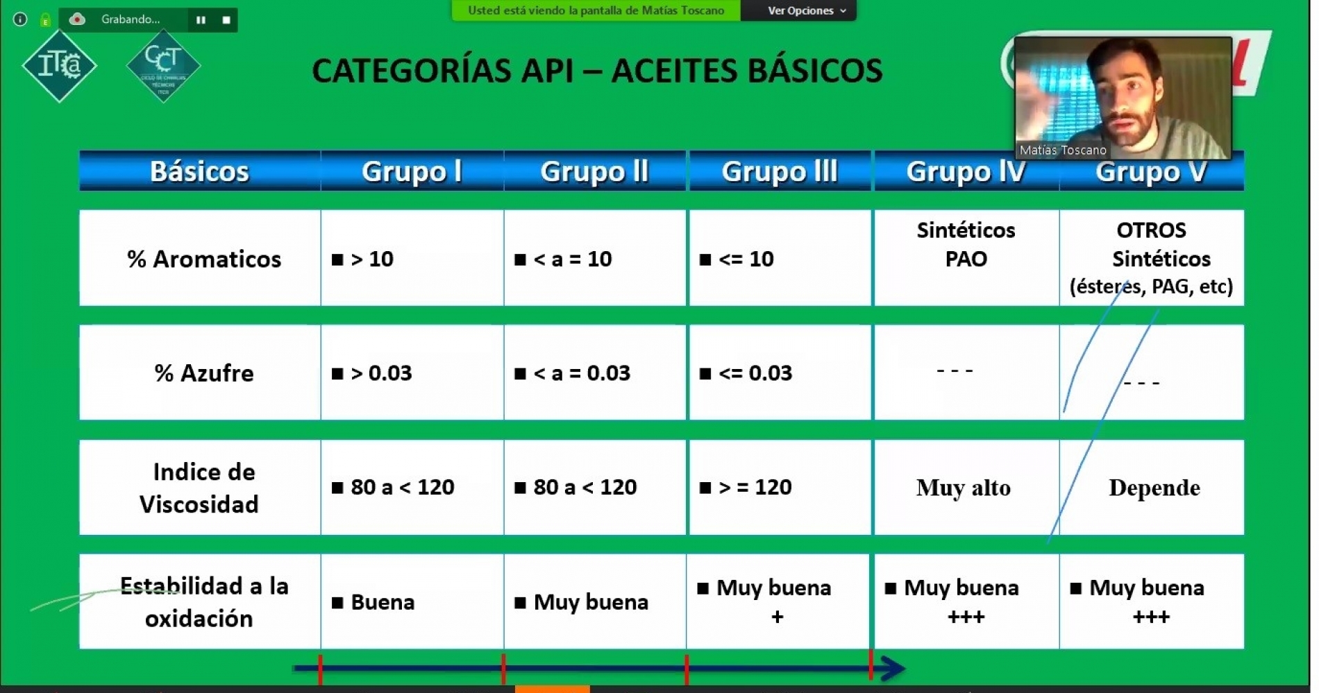 */Charlas Técnicas ITCA: Fundamentos de Lubricación, con Matías Toscano (CASTROL)/*