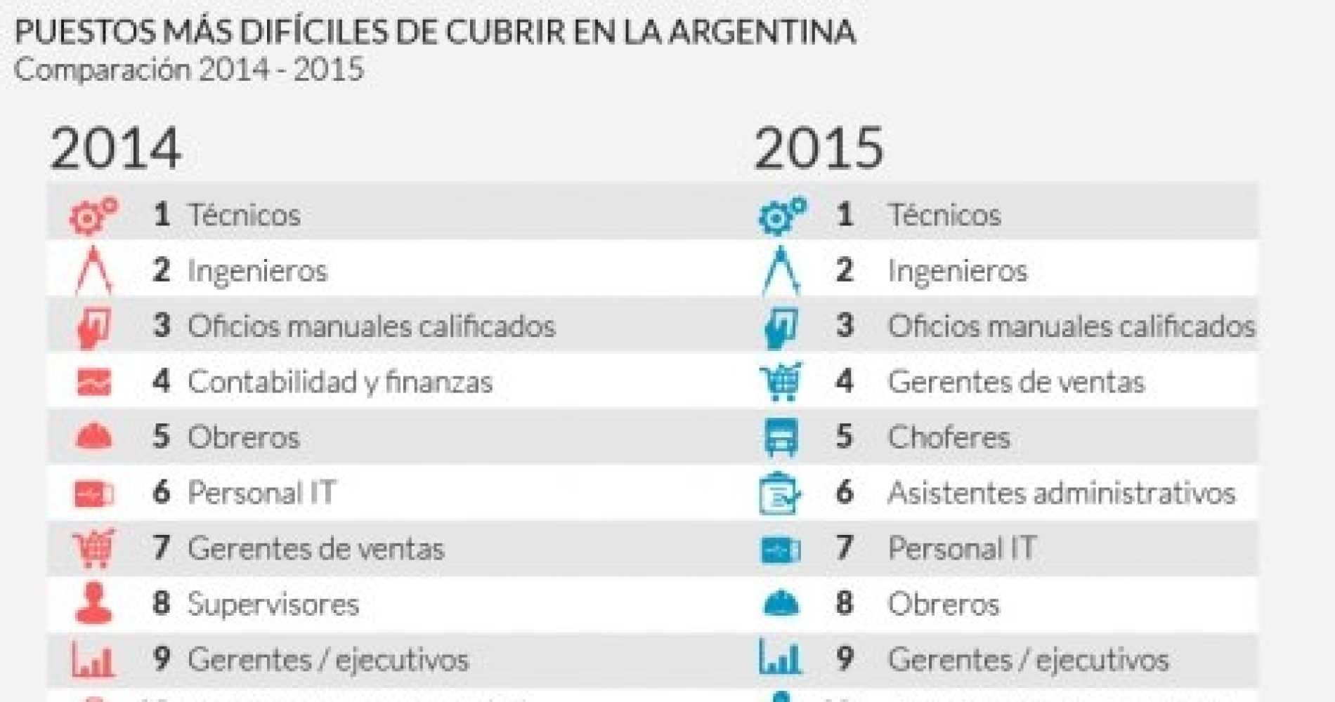 */La importancia de capacitarse/*
