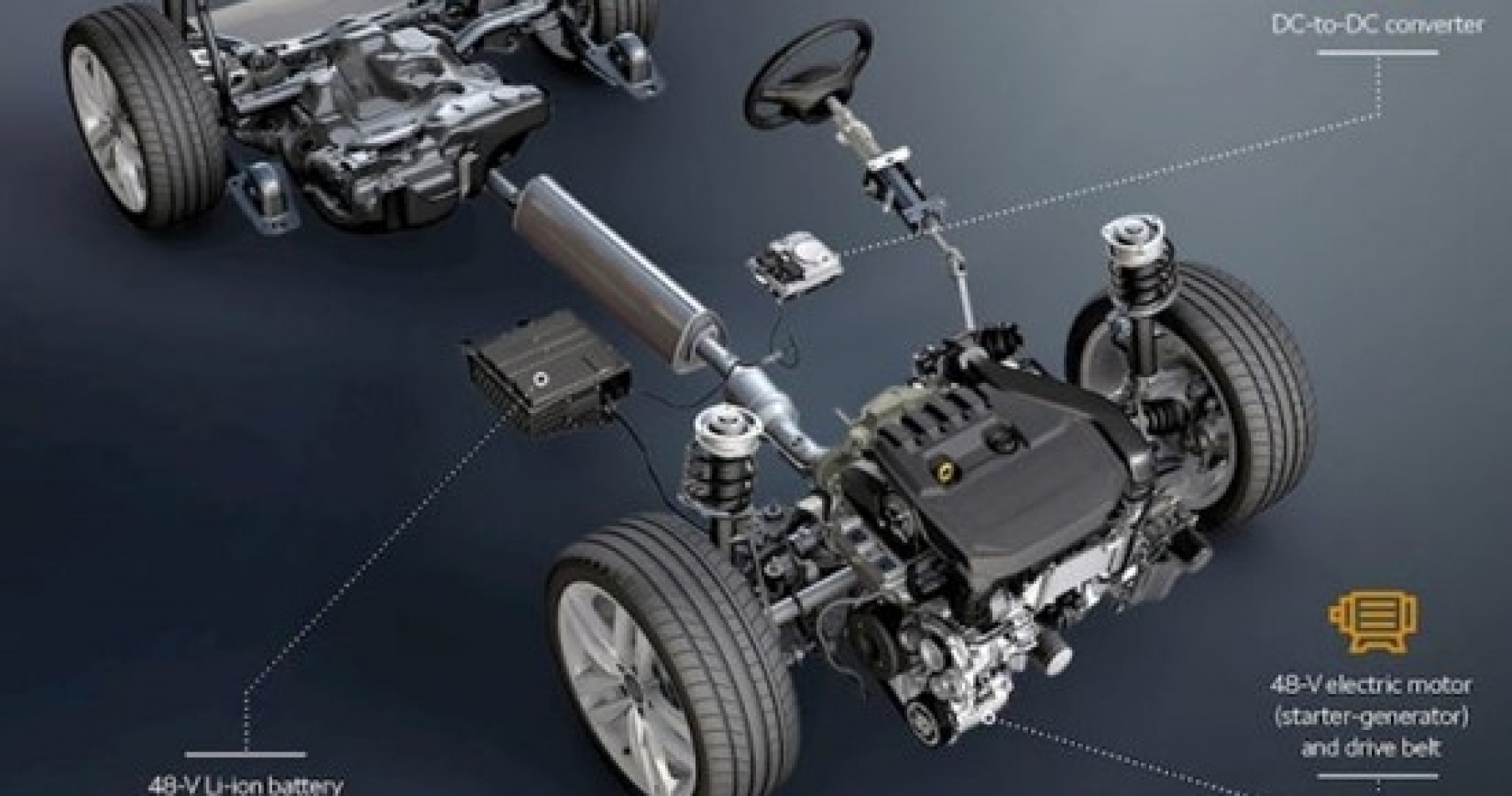 */MILD HYBRID, también llamado HIBRIDACION SUAVE/*