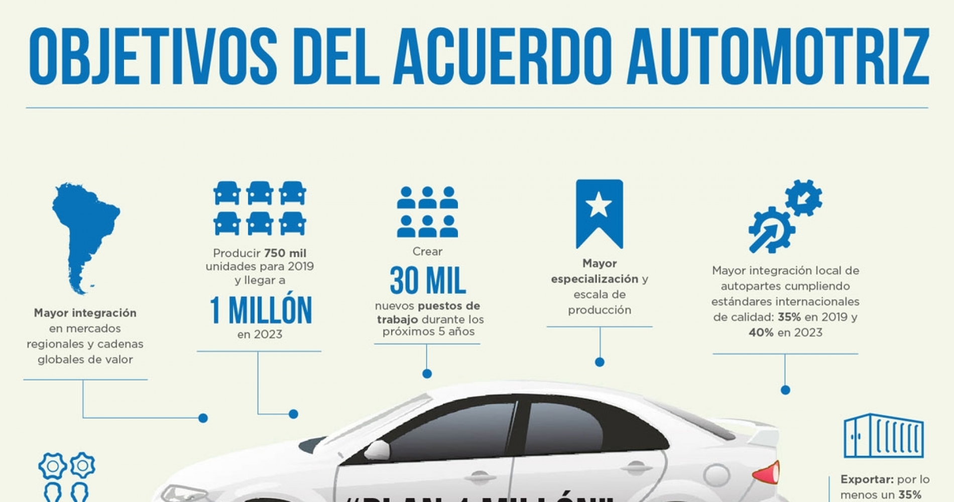*/Mesa automotriz en Córdoba por el Plan 1 Millón/*