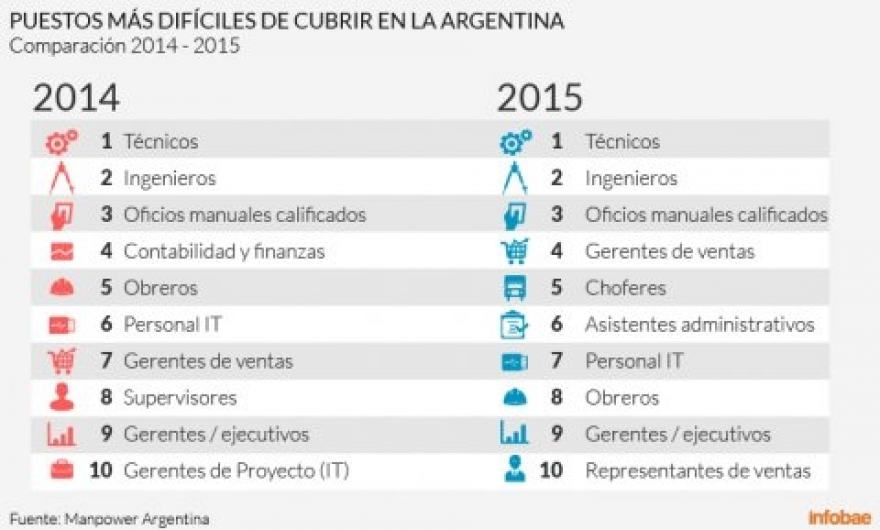 Foto noticia 1